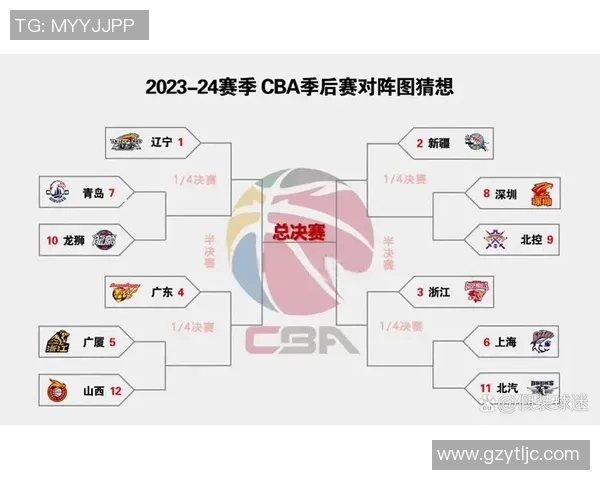 CBA季后赛山西对阵浙江的精彩对决预测与分析